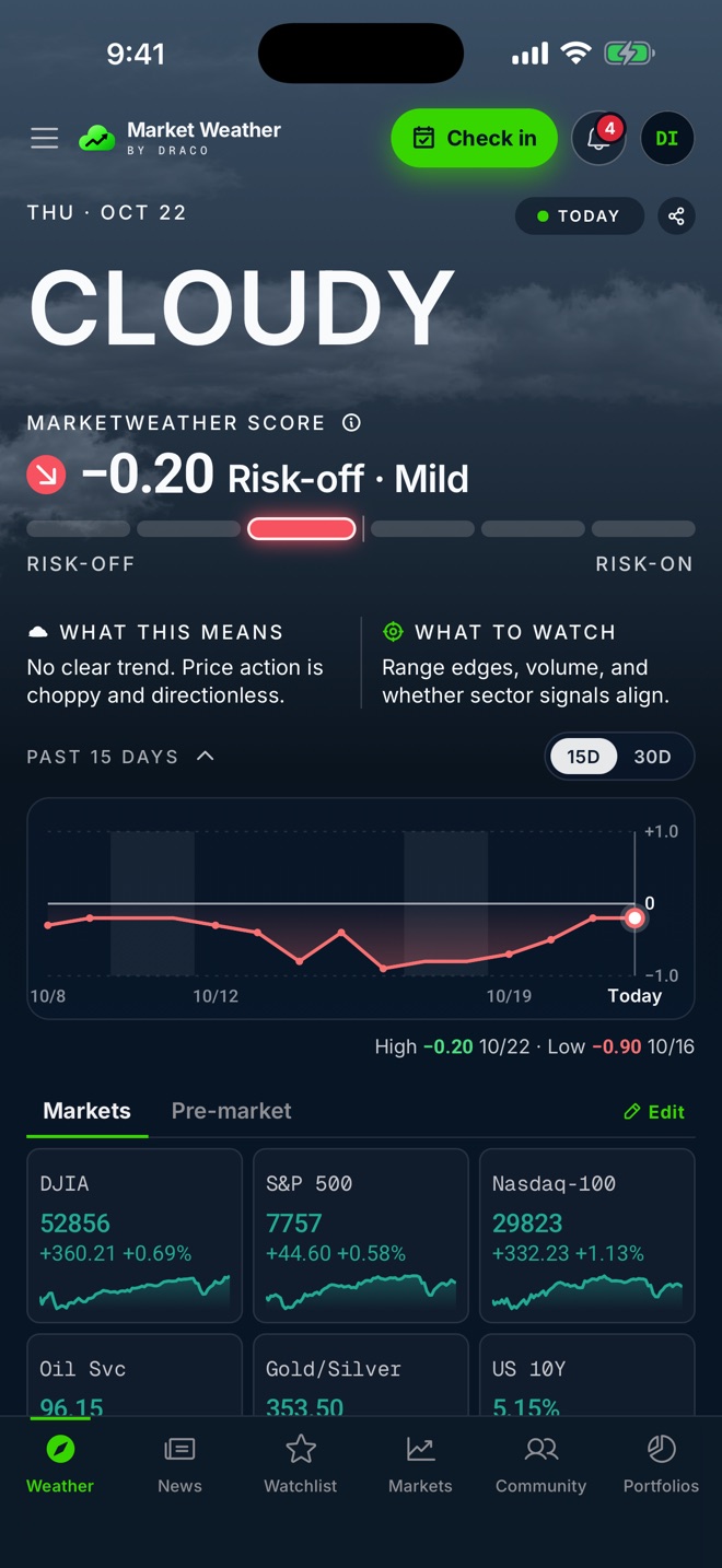 Market Weather app screen: Market weather