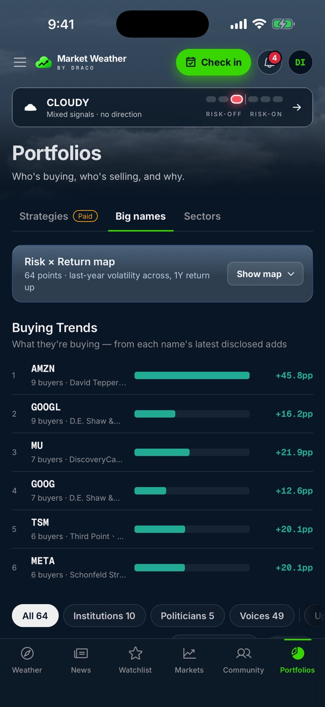 Market Weather app screen: Portfolios & big names