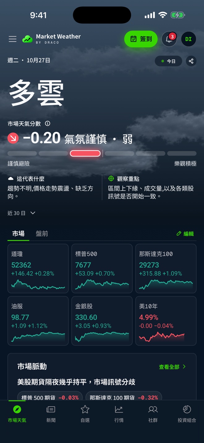 Market Weather App 畫面:市場天氣